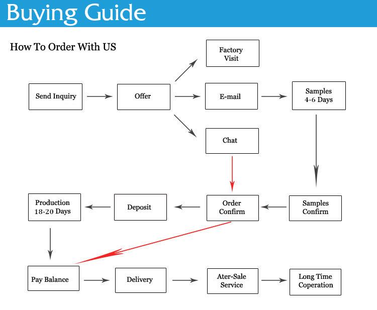 köpa guide till papperslådan